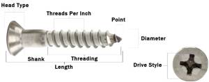 How-to-Select-the-Right-Screw-for-Your-Project
